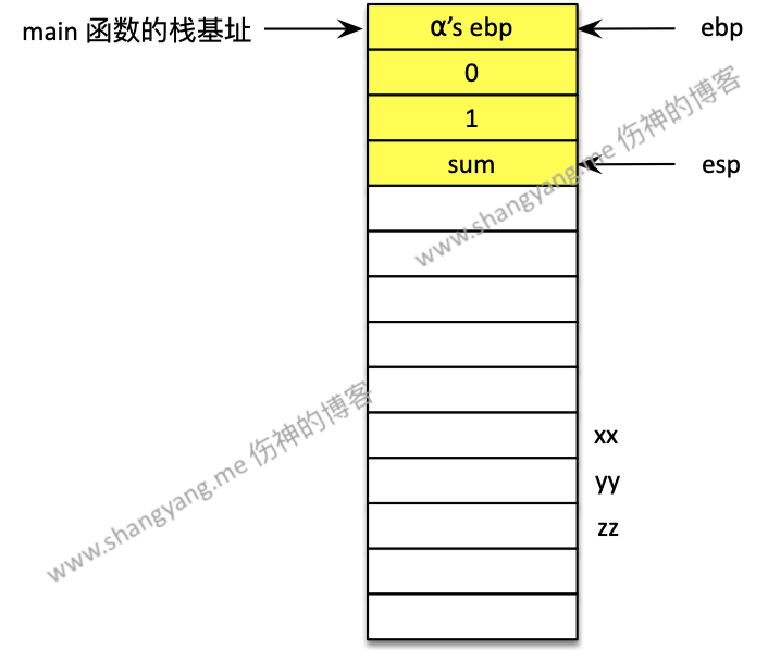 stack call proc
